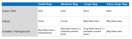 Choosing the right feather flags